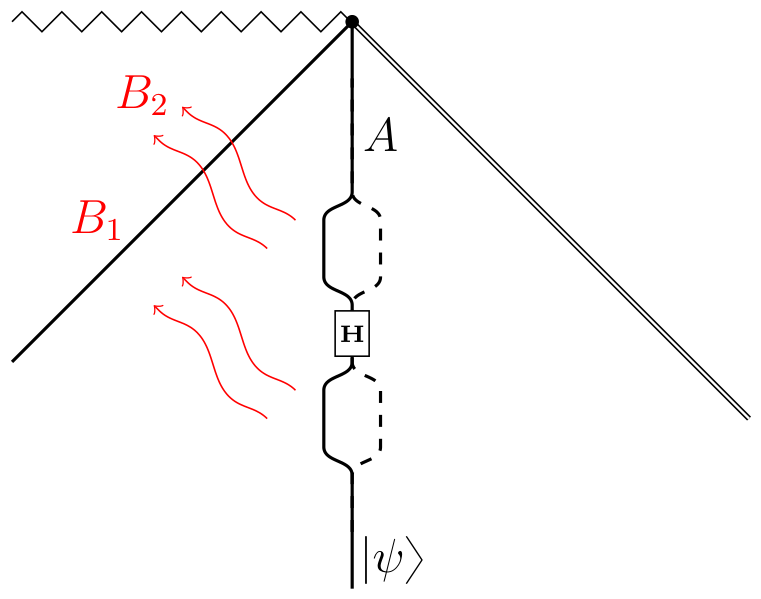 Figure from the paper