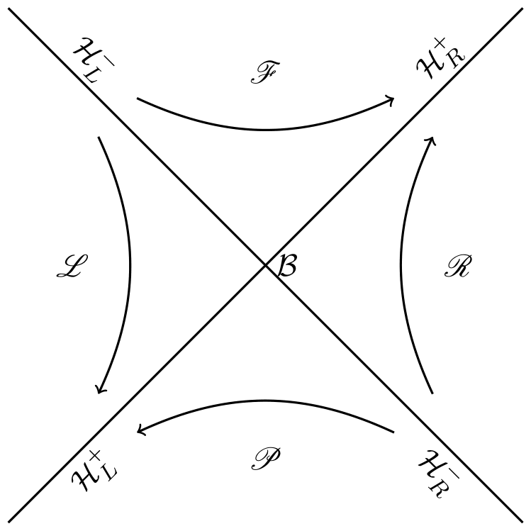 Figure from the paper